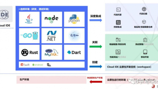 中国澳门如何选择软件制作开发公司以实现数字化转型